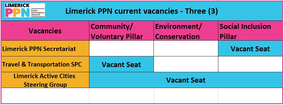 Limerick PPN Call for Nominations